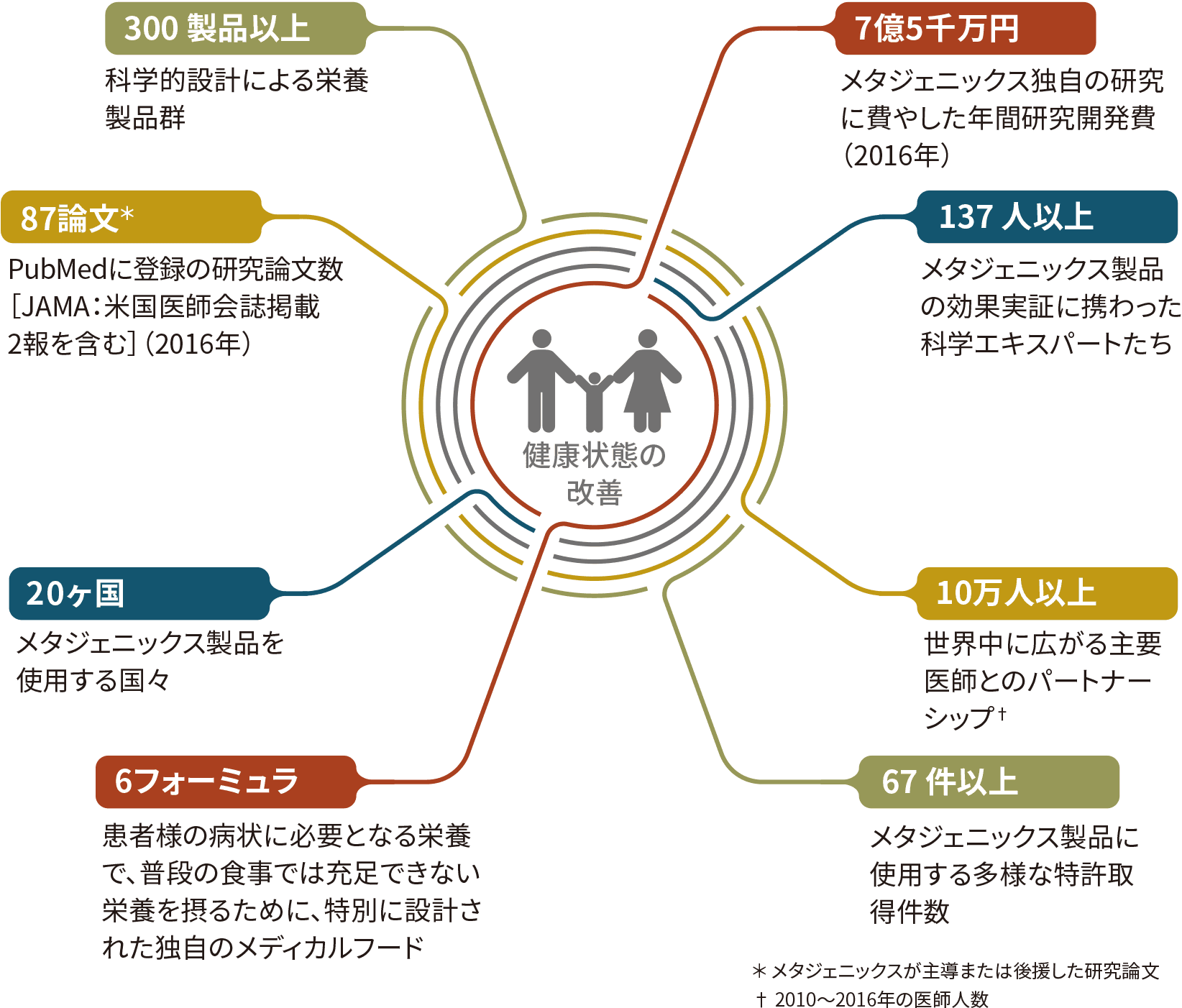 200610 MET Differ p2